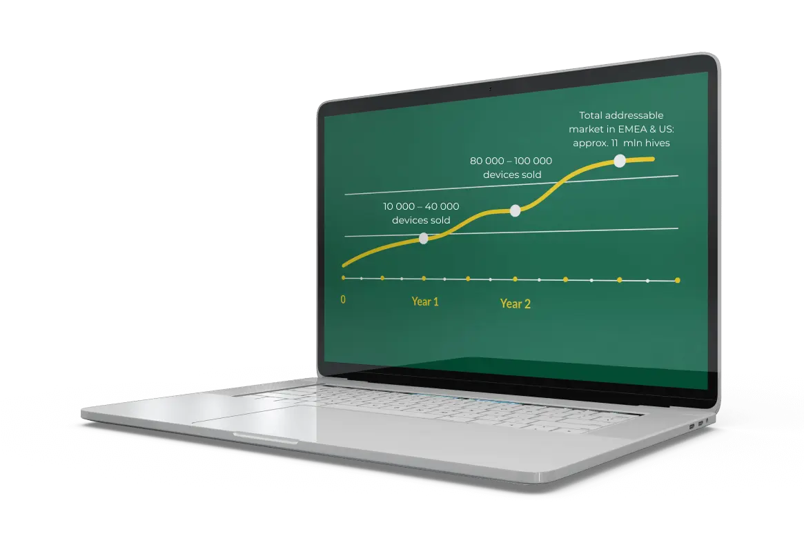 Business model section — translating a complex hardware offering into a clear value proposition.